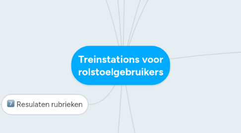 Mind Map: Treinstations voor rolstoelgebruikers