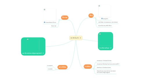 Mind Map: ประวัติส่วนตัว