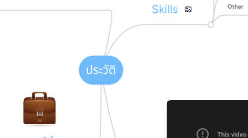 Mind Map: ประวัติ