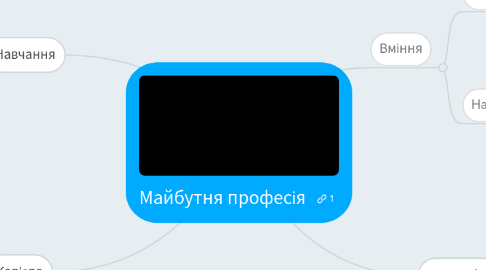 Mind Map: Майбутня професія