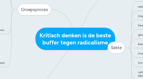 Mind Map: Kritisch denken is de beste buffer tegen radicalisme