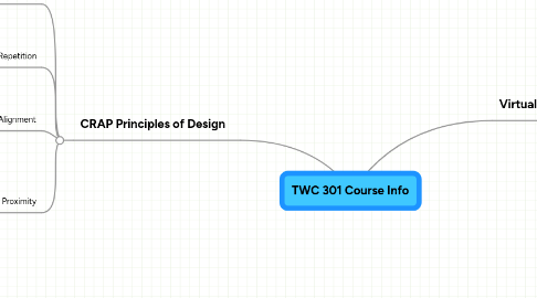 Mind Map: TWC 301 Course Info