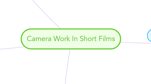 Mind Map: Camera Work In Short Films
