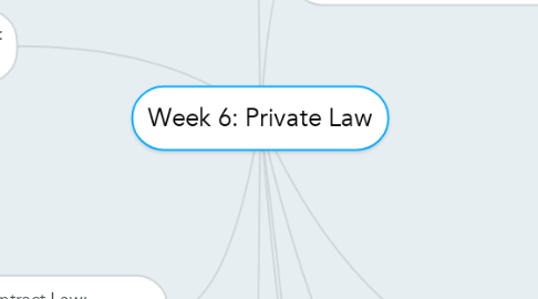 Mind Map: Week 6: Private Law