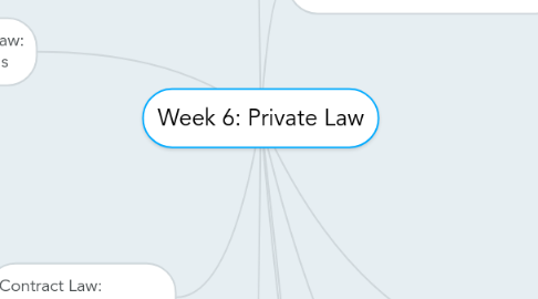 Mind Map: Week 6: Private Law