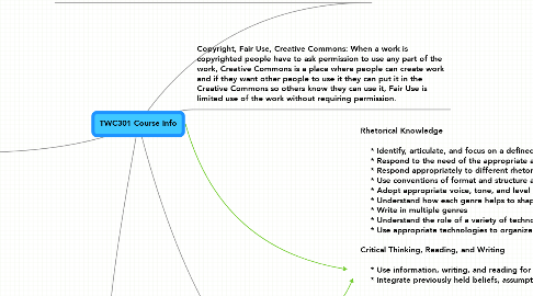 Mind Map: TWC301 Course Info