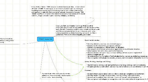 Mind Map: TWC301 Course Info