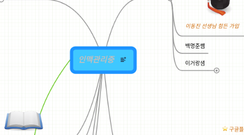 Mind Map: 인맥관리중