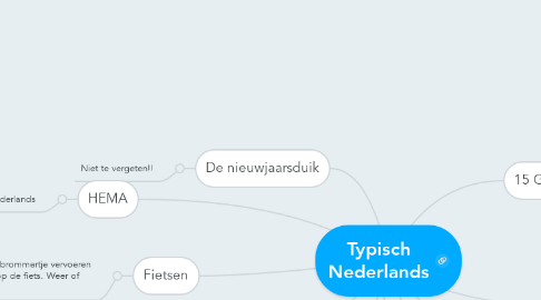 Mind Map: Typisch Nederlands