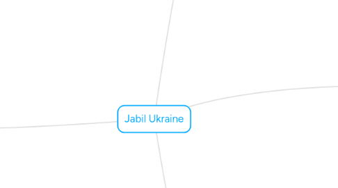 Mind Map: Jabil Ukraine