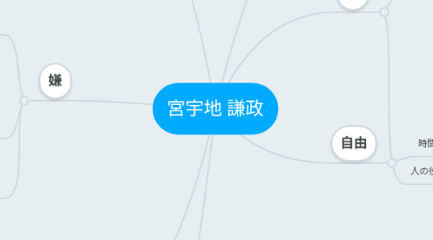 Mind Map: 宮宇地 謙政