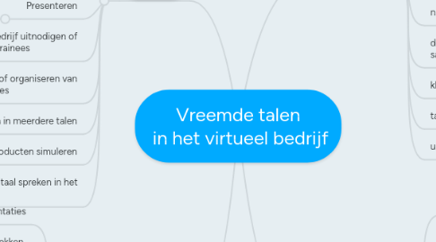 Mind Map: Vreemde talen in het virtueel bedrijf