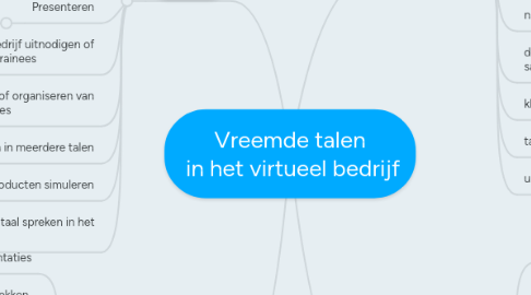 Mind Map: Vreemde talen  in het virtueel bedrijf