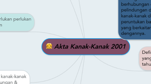 Akta Kanak-Kanak 2001 | MindMeister Mind Map