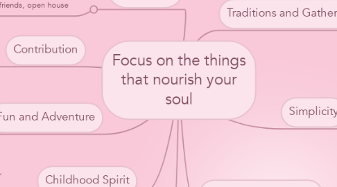 Mind Map: Focus on the things that nourish your soul