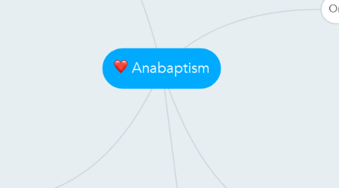 Mind Map: Anabaptism