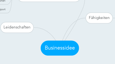 Mind Map: Businessidee