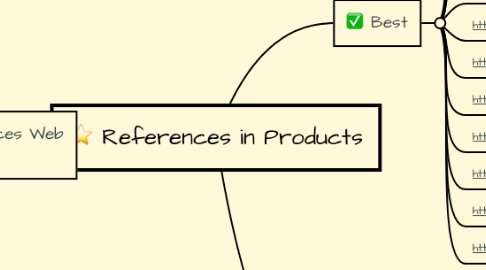 Mind Map: References in Products
