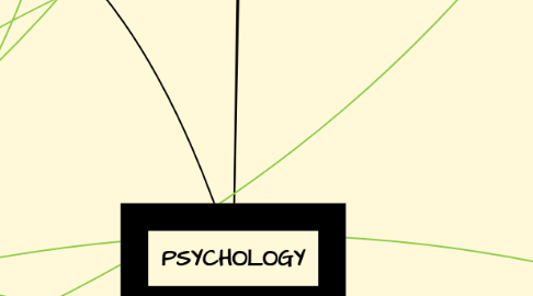 Mind Map: PSYCHOLOGY