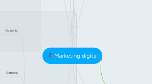 Mind Map: Marketing digital