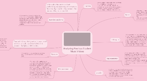 Mind Map: Analysing Previous Student Music Videos
