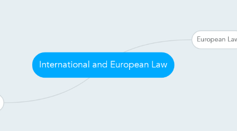Mind Map: International and European Law