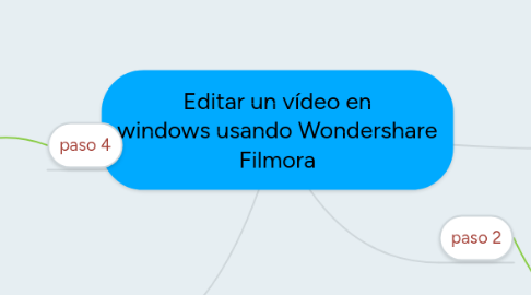 Mind Map: Editar un vídeo en windows usando Wondershare Filmora