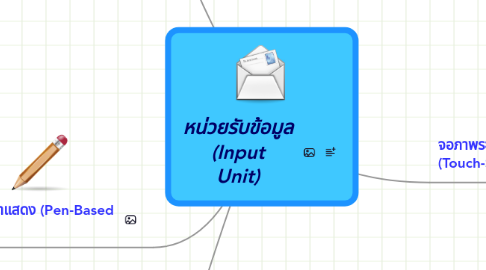 Mind Map: หน่วยรับข้อมูล (Input Unit)