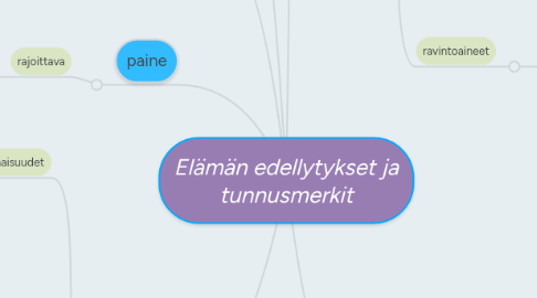 Mind Map: Elämän edellytykset ja tunnusmerkit