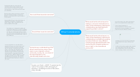 Mind Map: Ethical Considerations