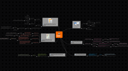 Mind Map: AVOIDING MISTAKES