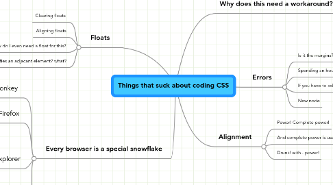 Mind Map: Things that suck about coding CSS