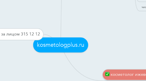 Mind Map: kosmetologplus.ru