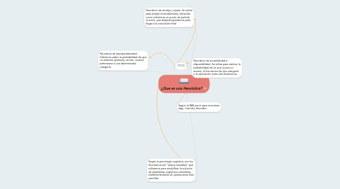 Mind Map: ¿Que es una Heuristica?