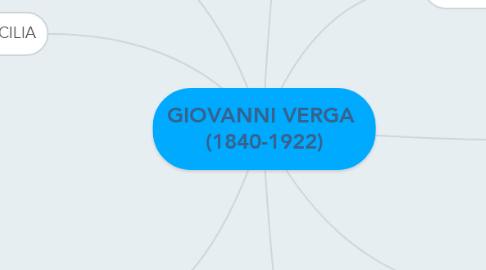 Mind Map: GIOVANNI VERGA  (1840-1922)