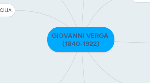 Mind Map: GIOVANNI VERGA (1840-1922)