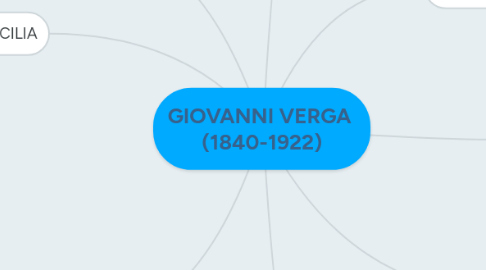 Mind Map: GIOVANNI VERGA  (1840-1922)