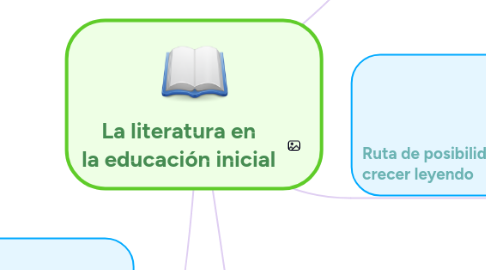 Mind Map: La literatura en la educación inicial