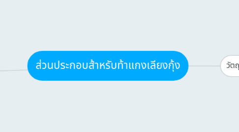 Mind Map: ส่วนประกอบส้าหรับท้าแกงเลียงกุ้ง