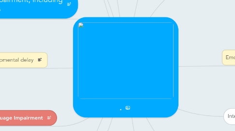 Mind Map: .