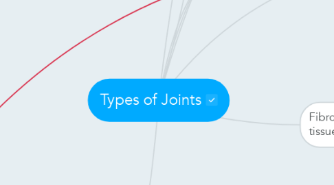 Mind Map: Types of Joints