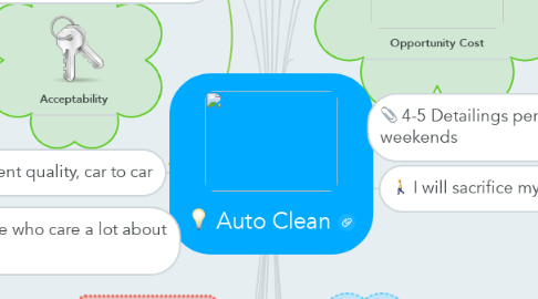 Mind Map: Auto Clean