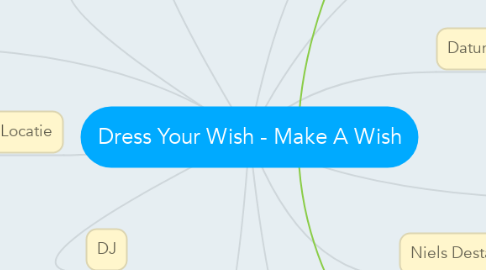 Mind Map: Dress Your Wish - Make A Wish