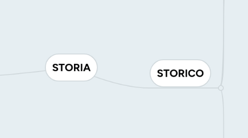 Mind Map: STORIA