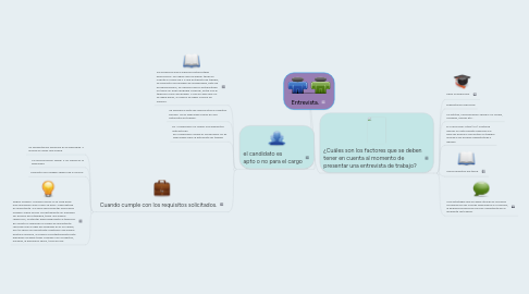 Mind Map: Entrevista.