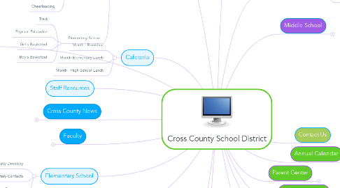 Mind Map: Cross County School District