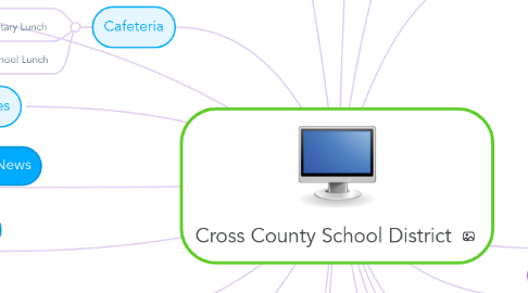 Mind Map: Cross County School District