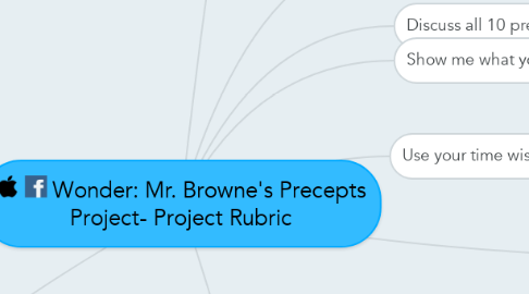 Mind Map: Wonder: Mr. Browne's Precepts Project- Project Rubric