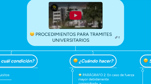 Mind Map: PROCEDIMIENTOS PARA TRAMITES UNIVERSITARIOS