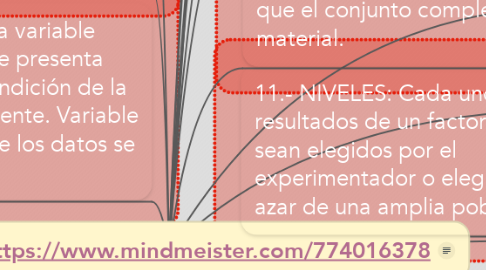 Mind Map: Fuente: https://www.mindmeister.com/774016378